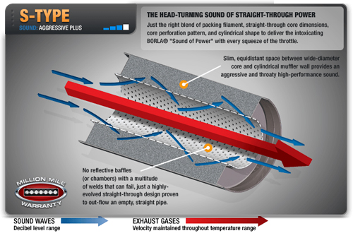 BORLA EXHAUST